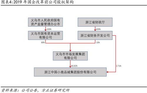 小商品城 B端貿易數字化大勢所趨，打造國際一流綜合貿易服務商